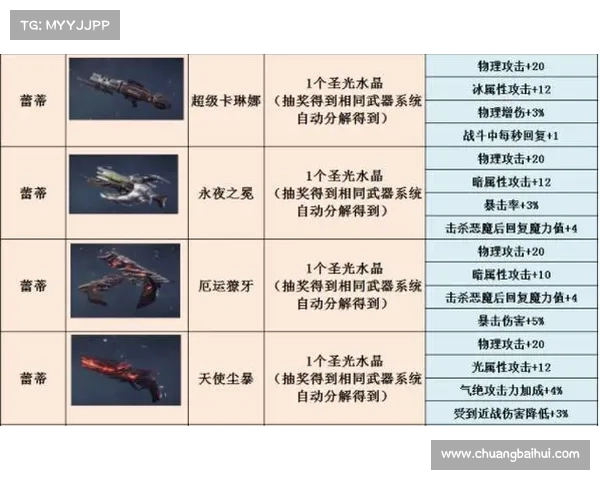 鬼泣:解锁主武器切换技能模式,战斗更强大 鬼泣:解锁主武器切换技能模式,战斗更强大